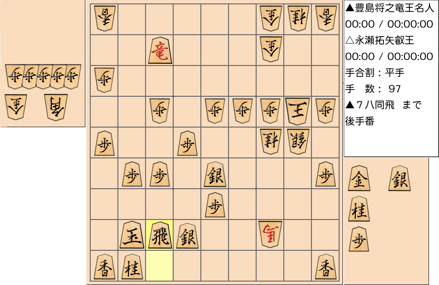 【将棋】第5期叡王戦七番勝負 第２局 永瀬拓矢 叡王 対 豊島将之 竜王・名人の対局で97手指した局面