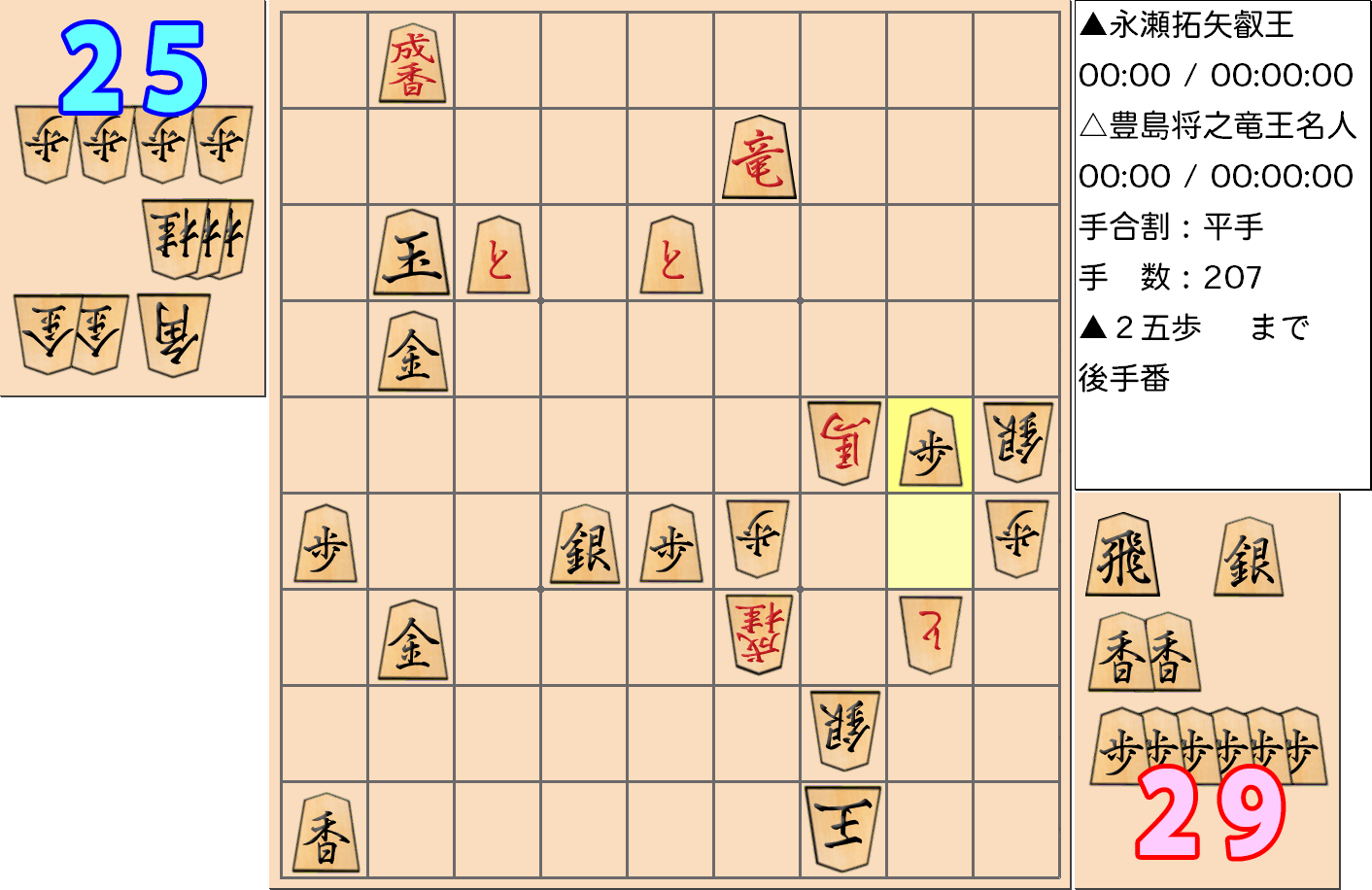 【将棋】第5期叡王戦七番勝負 第3局 永瀬拓矢 叡王 対 豊島将之 竜王・名人の対局で持将棋が成立した局面