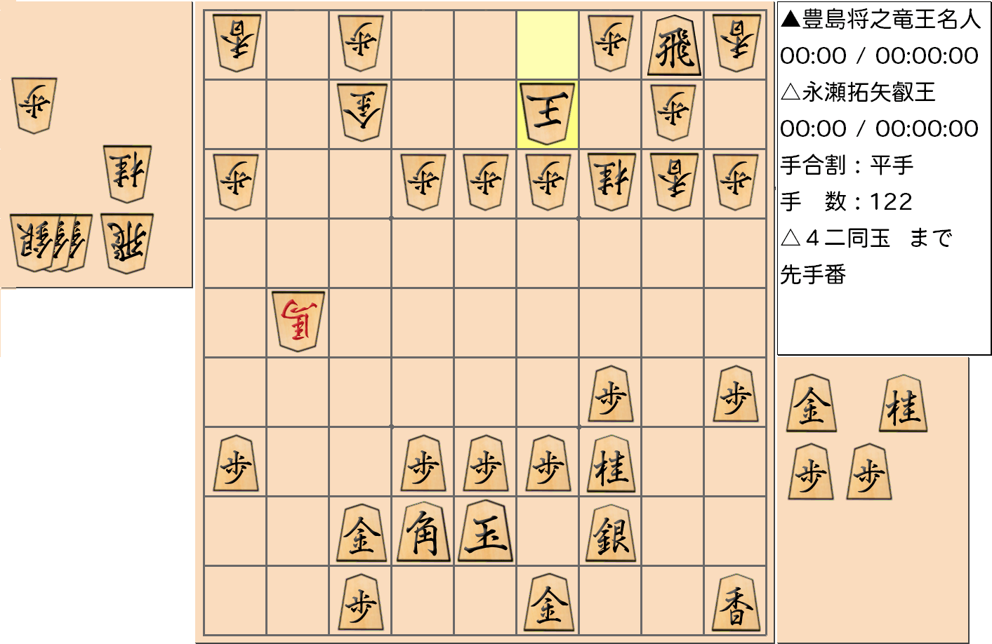 【将棋】第5期叡王戦七番勝負 第４局 永瀬拓矢 叡王 対 豊島将之 竜王・名人の対局で122手指した局面