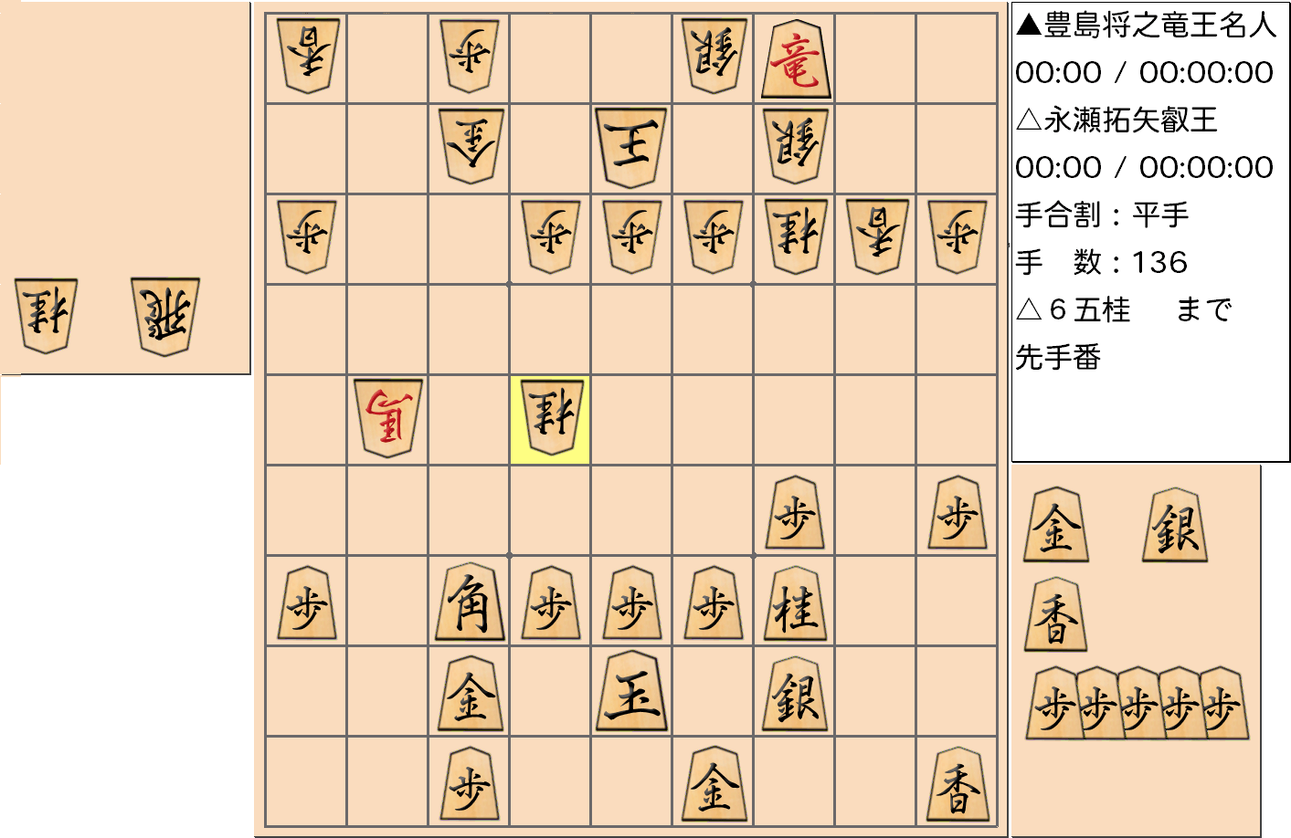 【将棋】第5期叡王戦七番勝負 第４局 永瀬拓矢 叡王 対 豊島将之 竜王・名人の対局で136手指した局面