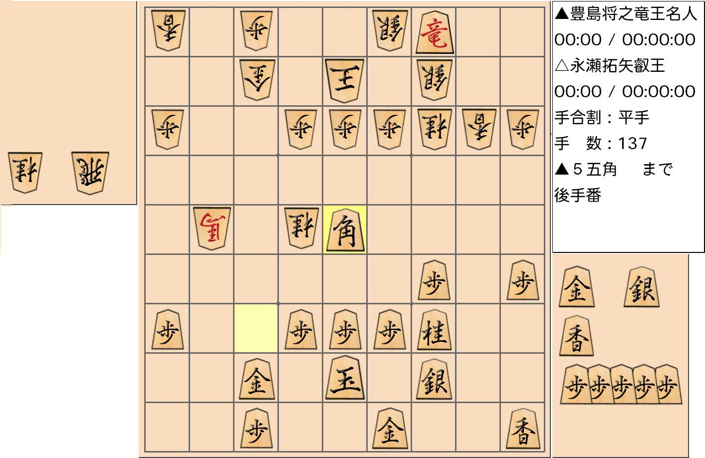 【将棋】第5期叡王戦七番勝負 第４局 永瀬拓矢 叡王 対 豊島将之 竜王・名人の対局で137手指した局面