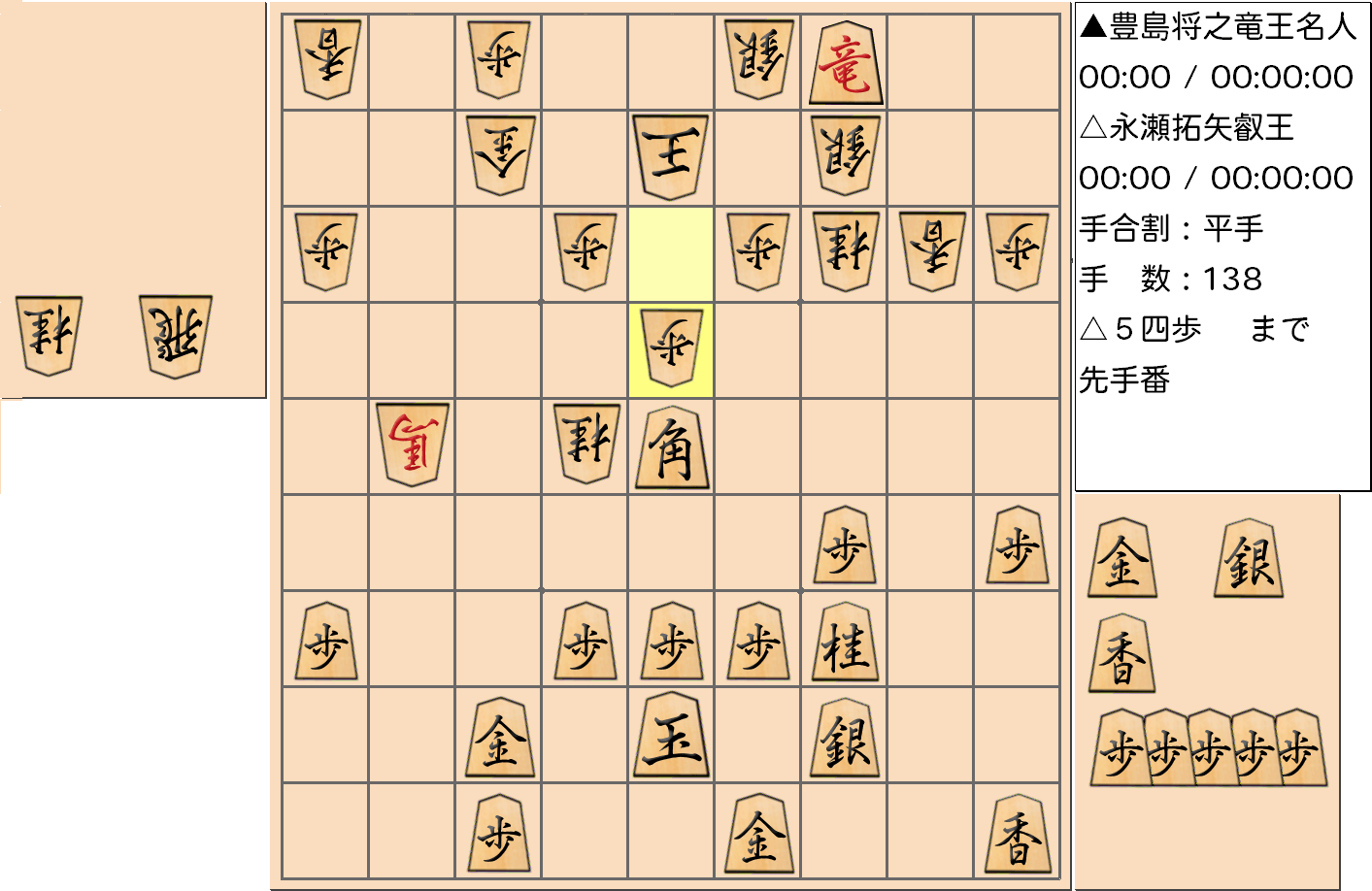 【将棋】第5期叡王戦七番勝負 第４局 永瀬拓矢 叡王 対 豊島将之 竜王・名人の対局で138手指した局面