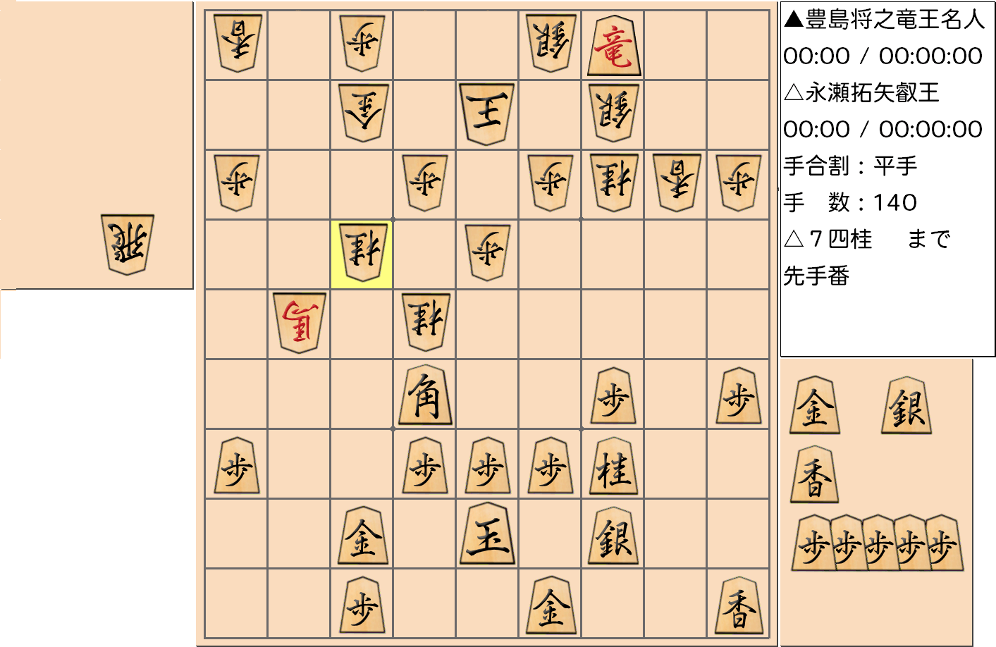 【将棋】第5期叡王戦七番勝負 第４局 永瀬拓矢 叡王 対 豊島将之 竜王・名人の対局で140手指した局面