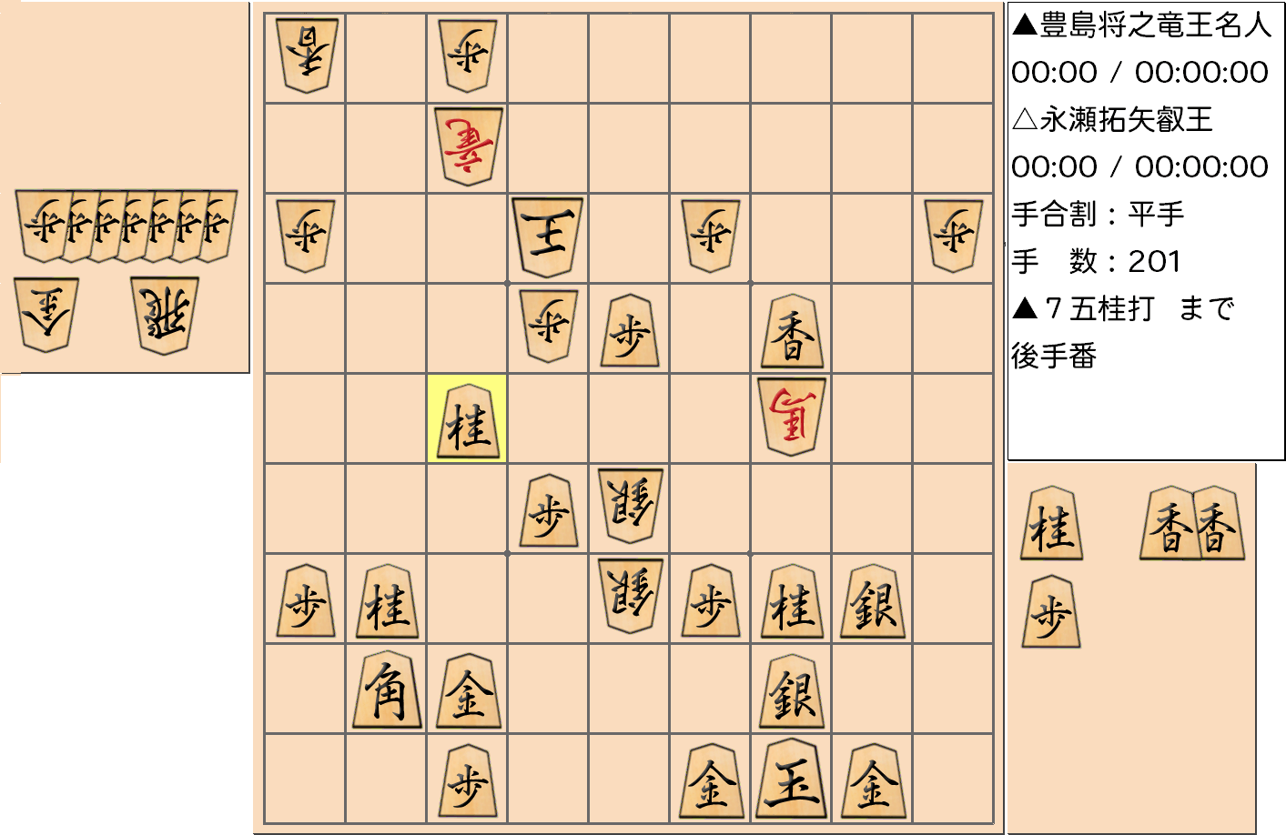 【将棋】第5期叡王戦七番勝負 第４局 永瀬拓矢 叡王 対 豊島将之 竜王・名人の対局で201手指した局面