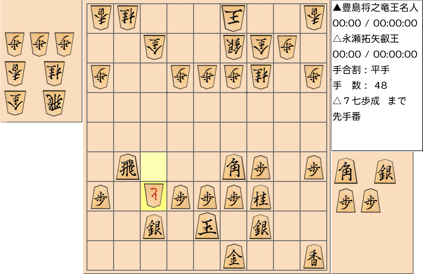 【将棋】第5期叡王戦七番勝負 第４局 永瀬拓矢 叡王 対 豊島将之 竜王・名人の対局で48手指した局面