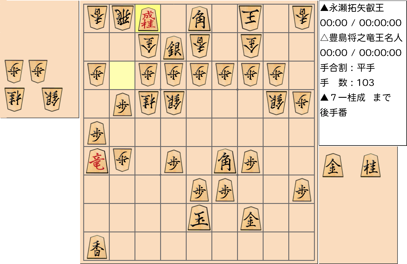 【将棋】第5期叡王戦七番勝負 第５局 永瀬拓矢 叡王 対 豊島将之 竜王・名人の対局で103手指した局面