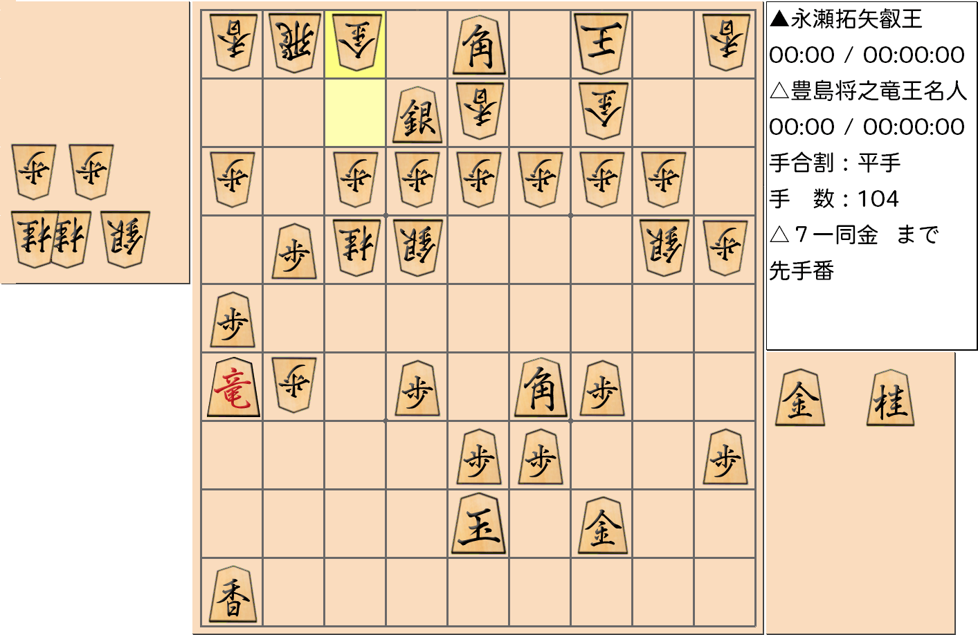 【将棋】第5期叡王戦七番勝負 第５局 永瀬拓矢 叡王 対 豊島将之 竜王・名人の対局で104手指した局面