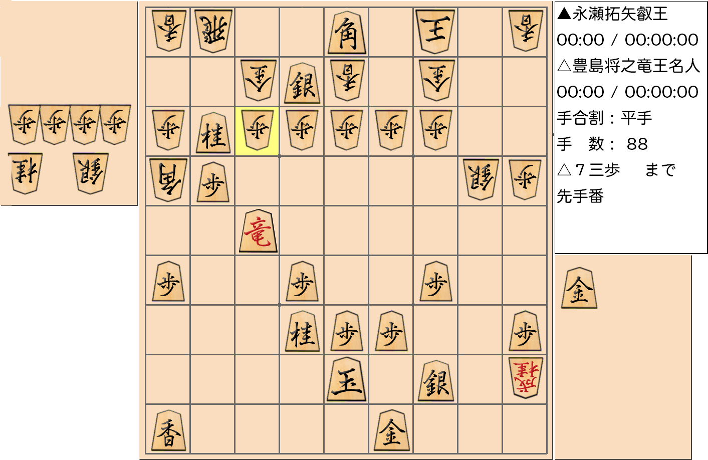 【将棋】第5期叡王戦七番勝負 第５局 永瀬拓矢 叡王 対 豊島将之 竜王・名人の対局で88手指した局面