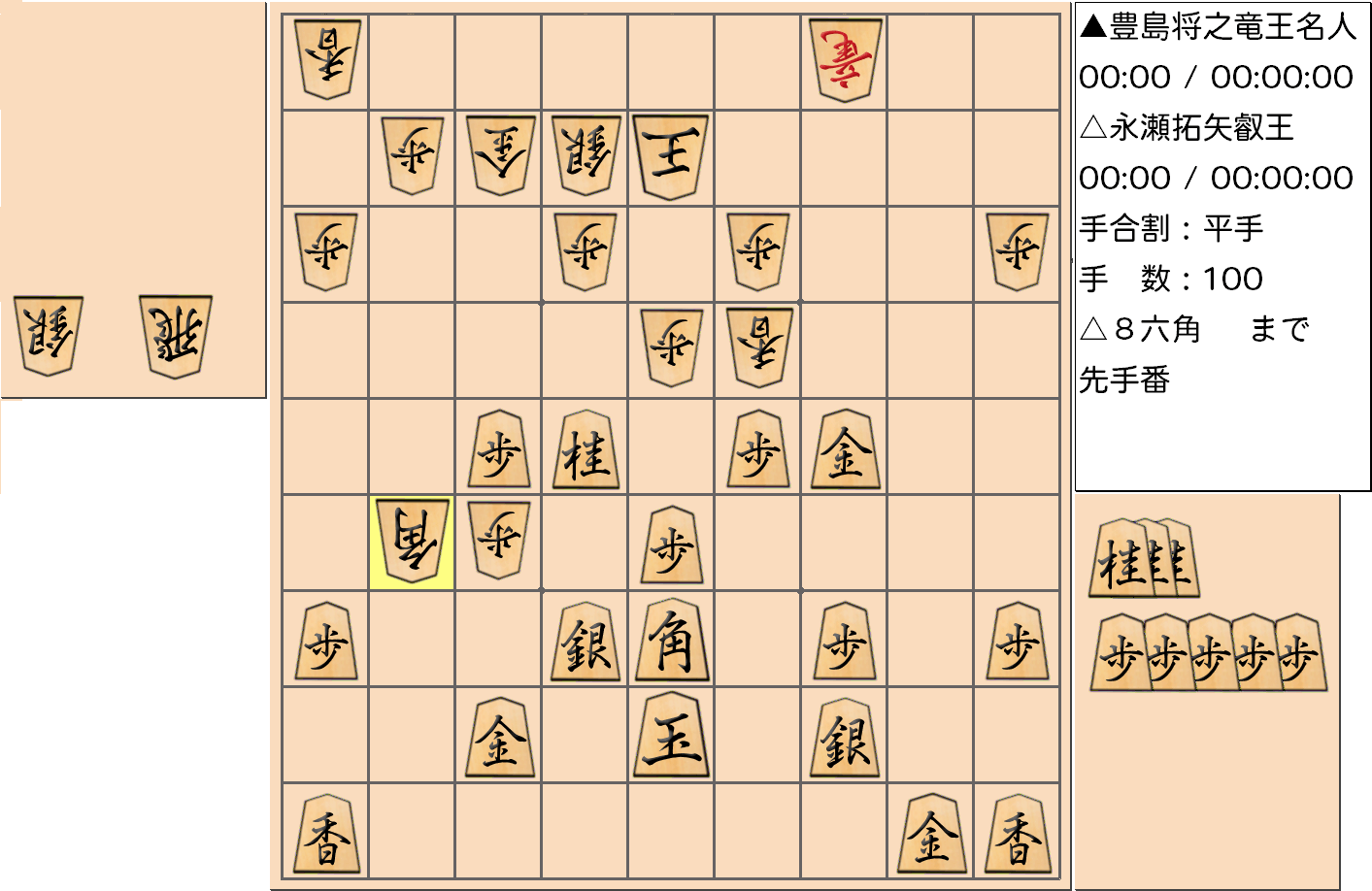 【将棋】第5期叡王戦七番勝負 第６局 永瀬拓矢 叡王 対 豊島将之 竜王・名人の対局で100手指した局面