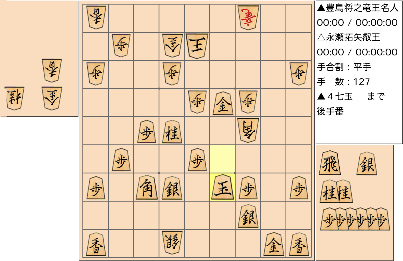 【将棋】第5期叡王戦七番勝負 第６局 永瀬拓矢 叡王 対 豊島将之 竜王・名人の対局で127手指した局面