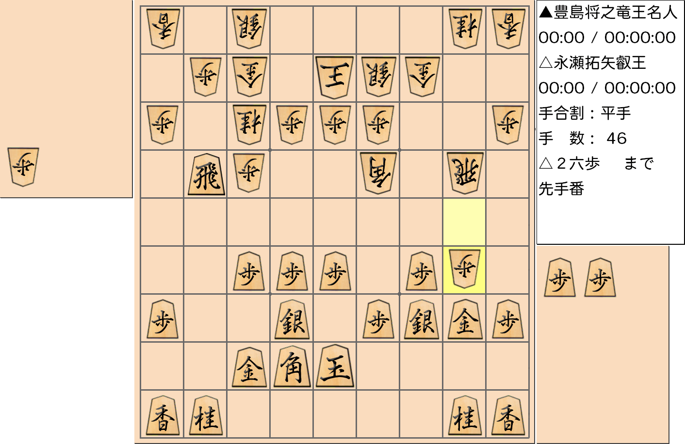 【将棋】第5期叡王戦七番勝負 第６局 永瀬拓矢 叡王 対 豊島将之 竜王・名人の対局で46手指した局面