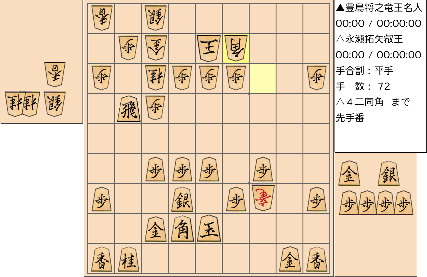 【将棋】第5期叡王戦七番勝負 第６局 永瀬拓矢 叡王 対 豊島将之 竜王・名人の対局で72手指した局面