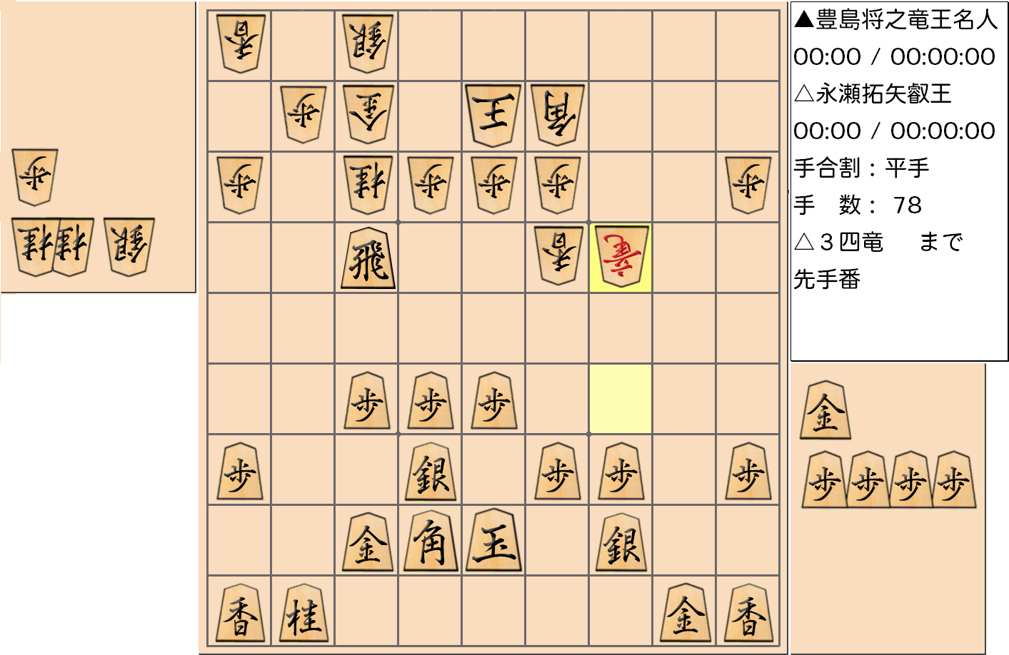 【将棋】第5期叡王戦七番勝負 第６局 永瀬拓矢 叡王 対 豊島将之 竜王・名人の対局で78手指した局面