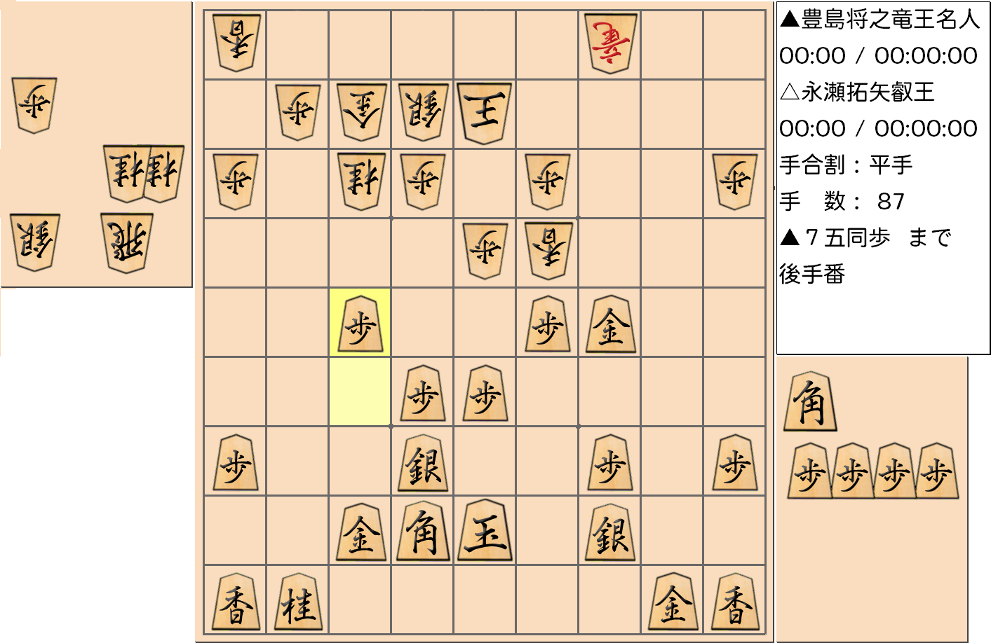 【将棋】第5期叡王戦七番勝負 第６局 永瀬拓矢 叡王 対 豊島将之 竜王・名人の対局で87手指した局面