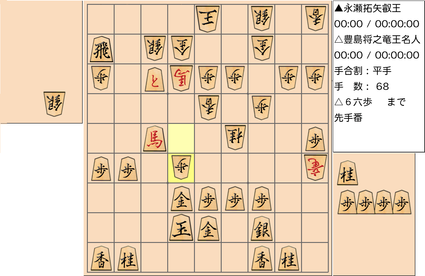 【将棋】第5期叡王戦七番勝負 第７局 永瀬拓矢 叡王 対 豊島将之 竜王・名人の対局で68手指した局面