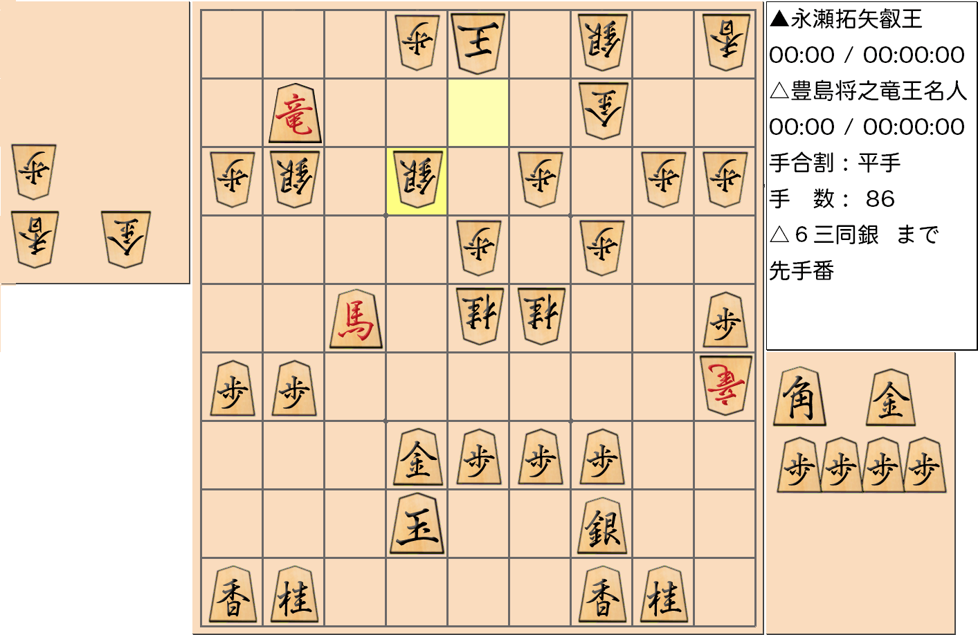 【将棋】第5期叡王戦七番勝負 第７局 永瀬拓矢 叡王 対 豊島将之 竜王・名人の対局で86手指した局面
