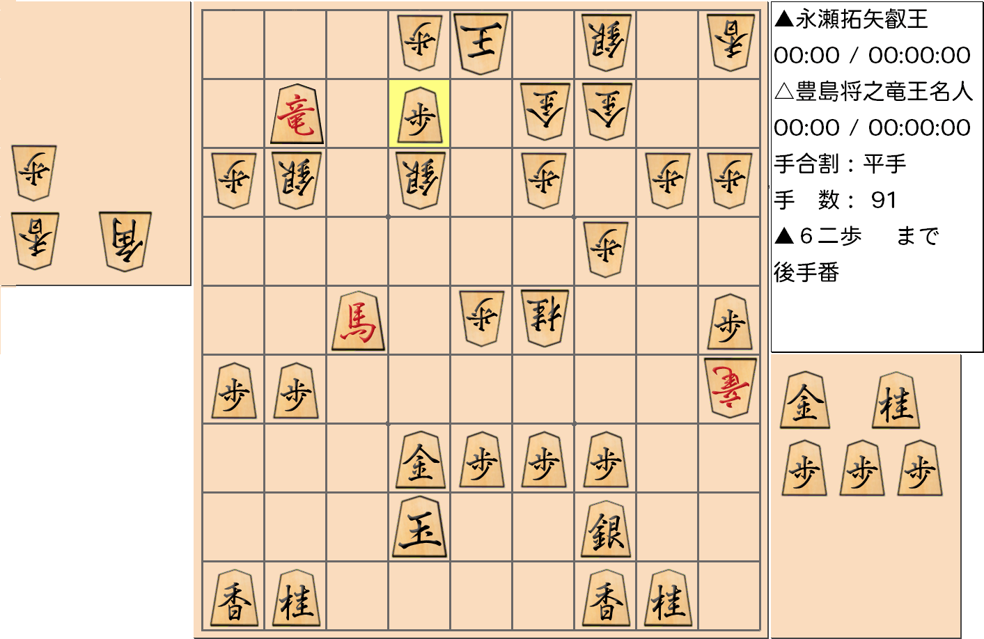 【将棋】第5期叡王戦七番勝負 第7局 永瀬拓矢 叡王 対 豊島将之 竜王・名人の対局の投了図