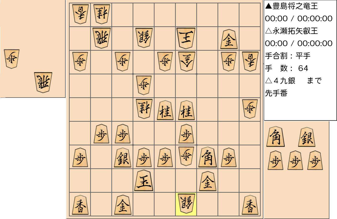 【将棋】第5期叡王戦七番勝負 第８局 永瀬拓矢 叡王 対 豊島将之 竜王の対局で64手指した局面