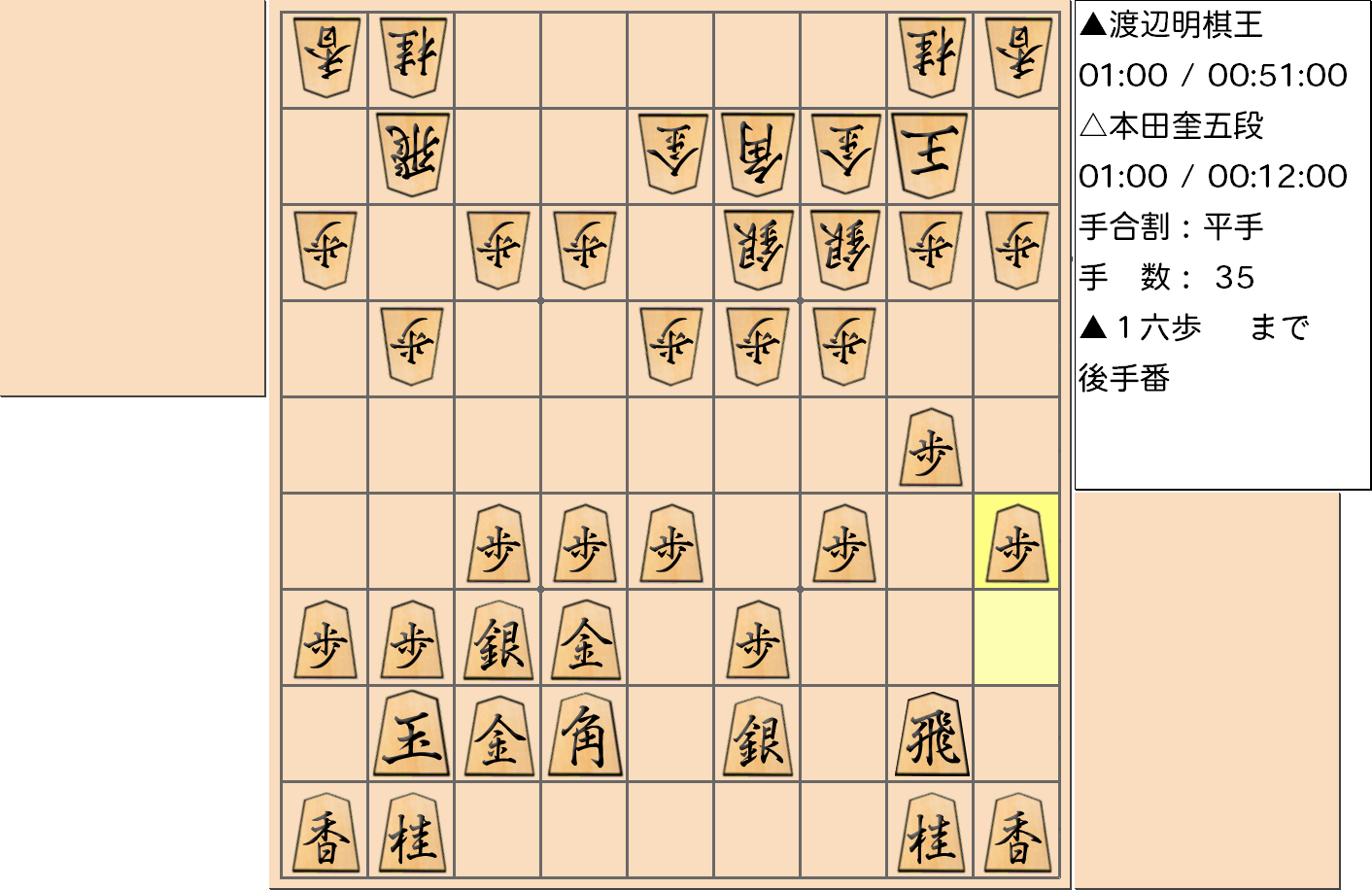 【将棋】第45期棋王戦五番勝負 第１局 渡辺明 棋王 対 本田奎 五段の対局で35手指した局面