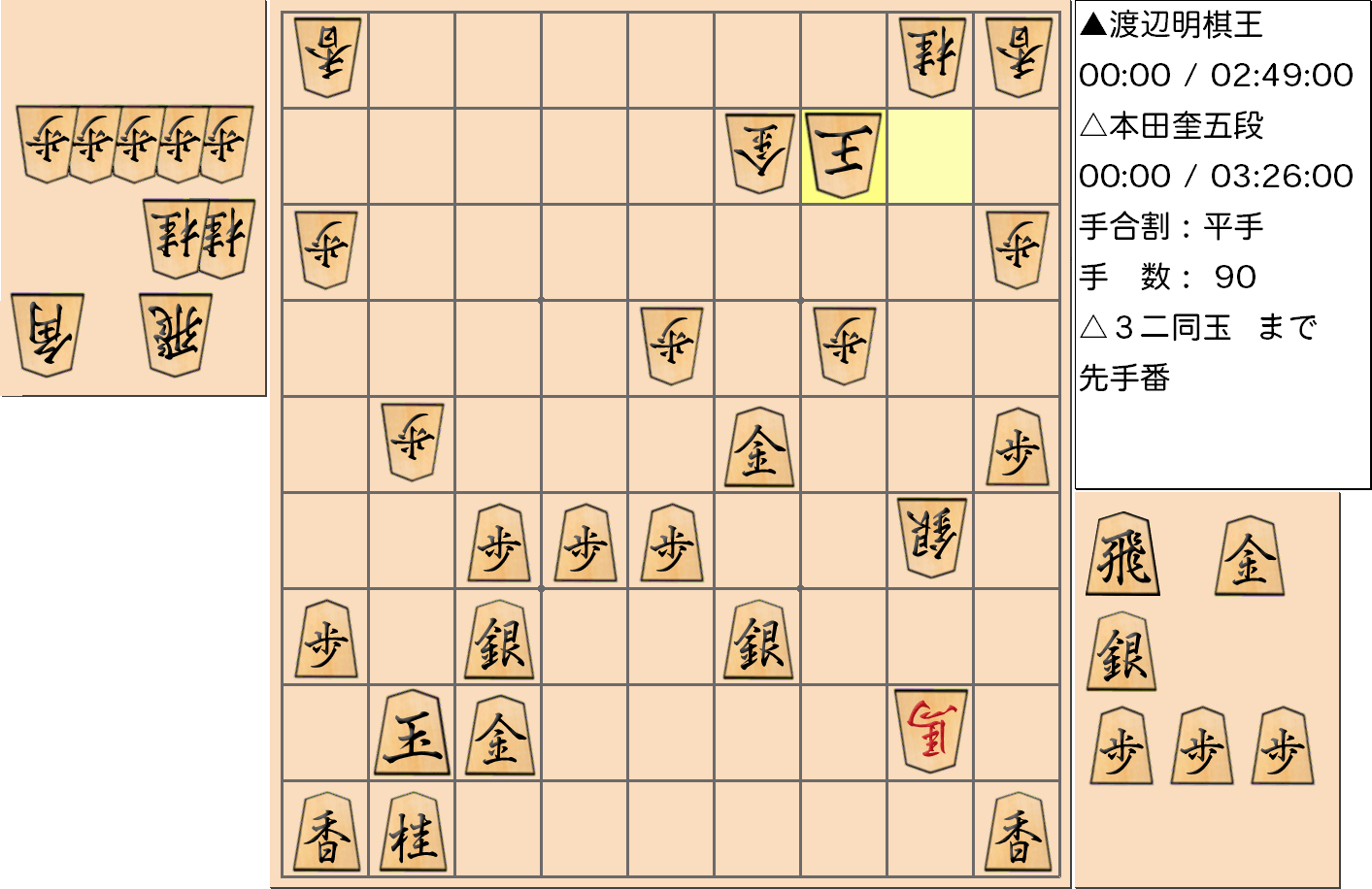 【将棋】第45期棋王戦五番勝負 第１局 渡辺明 棋王 対 本田奎 五段の対局で90手指した局面