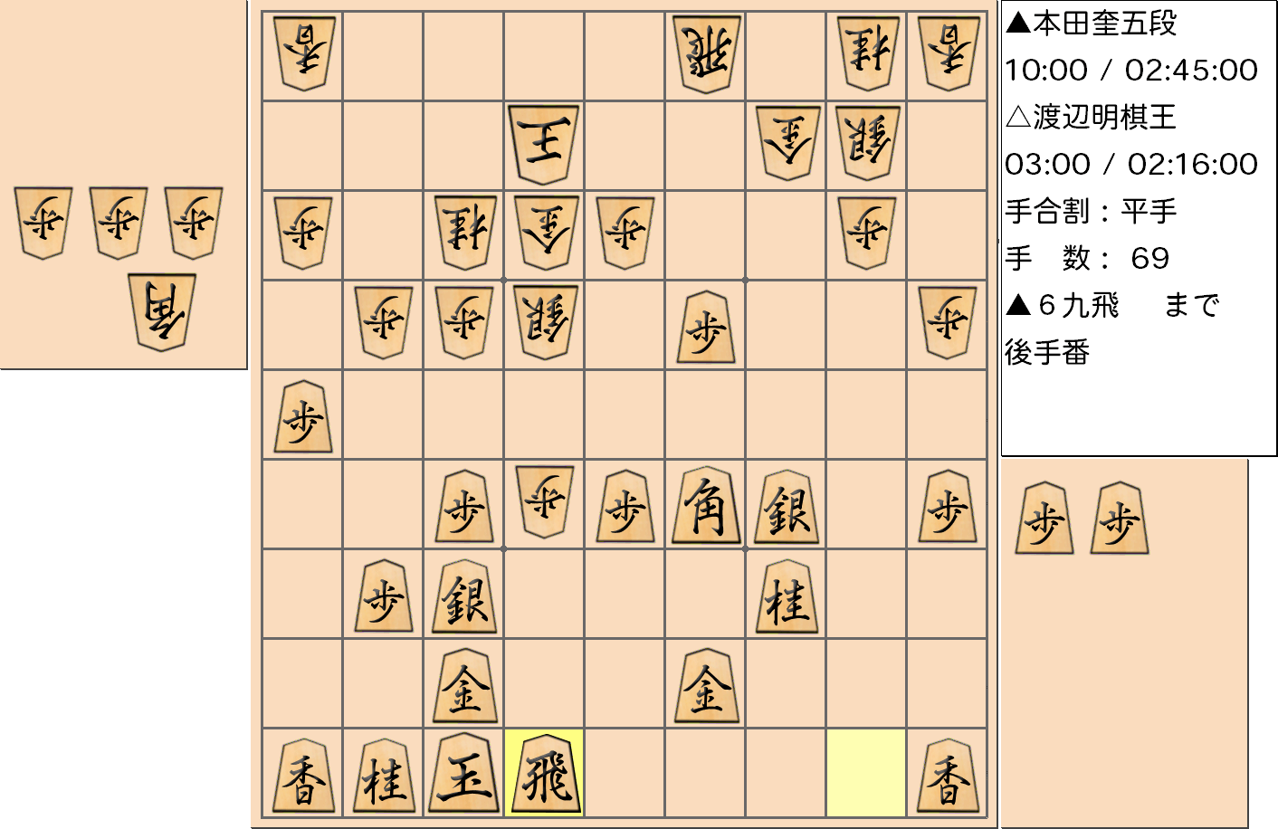 【将棋】第45期棋王戦五番勝負 第２局 渡辺明 棋王 対 本田奎 五段の対局で69手指した局面