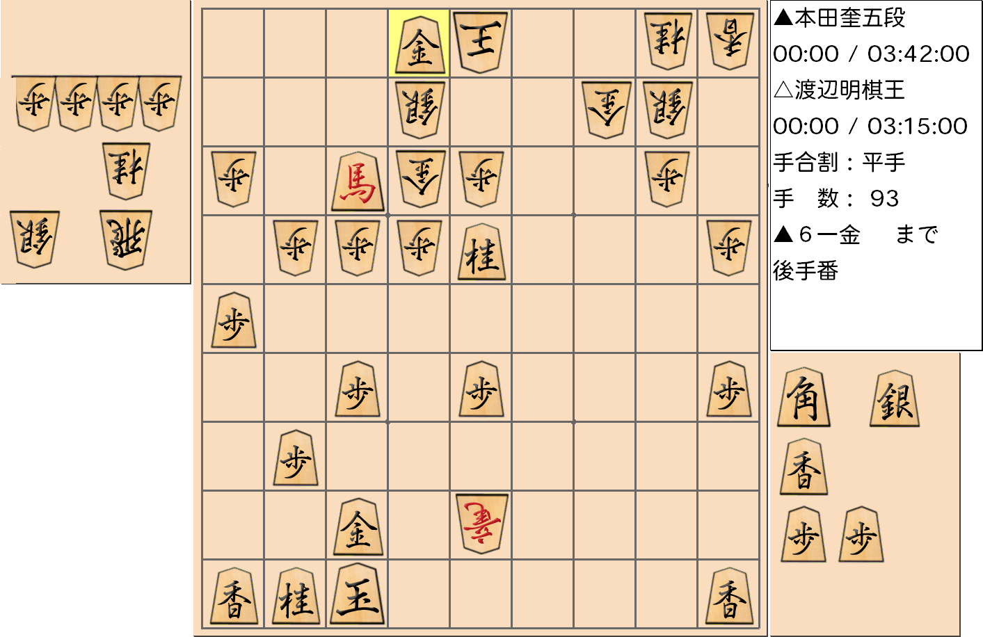 【将棋】第45期棋王戦五番勝負 第２局 渡辺明 棋王 対 本田奎 五段の対局で93手指した局面
