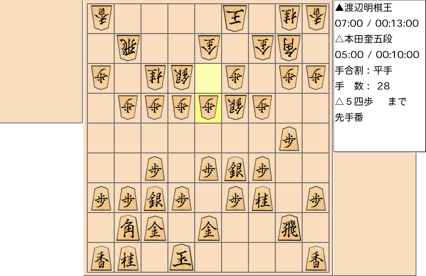 【将棋】第45期棋王戦五番勝負 第３局 渡辺明 棋王 対 本田奎 五段の対局で28手指した局面