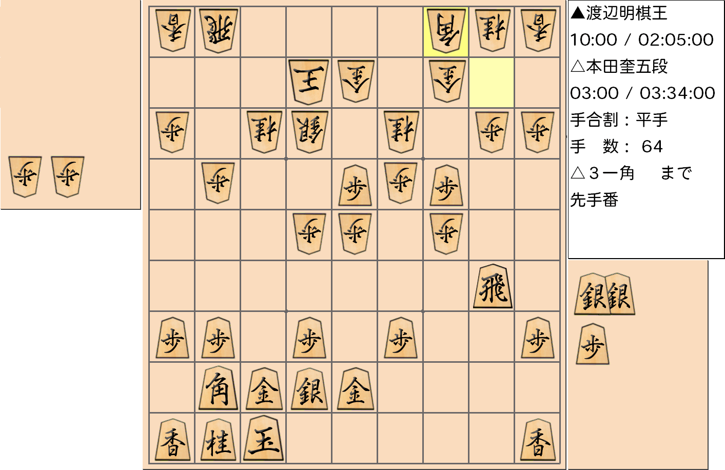 【将棋】第45期棋王戦五番勝負 第３局 渡辺明 棋王 対 本田奎 五段の対局で64手指した局面