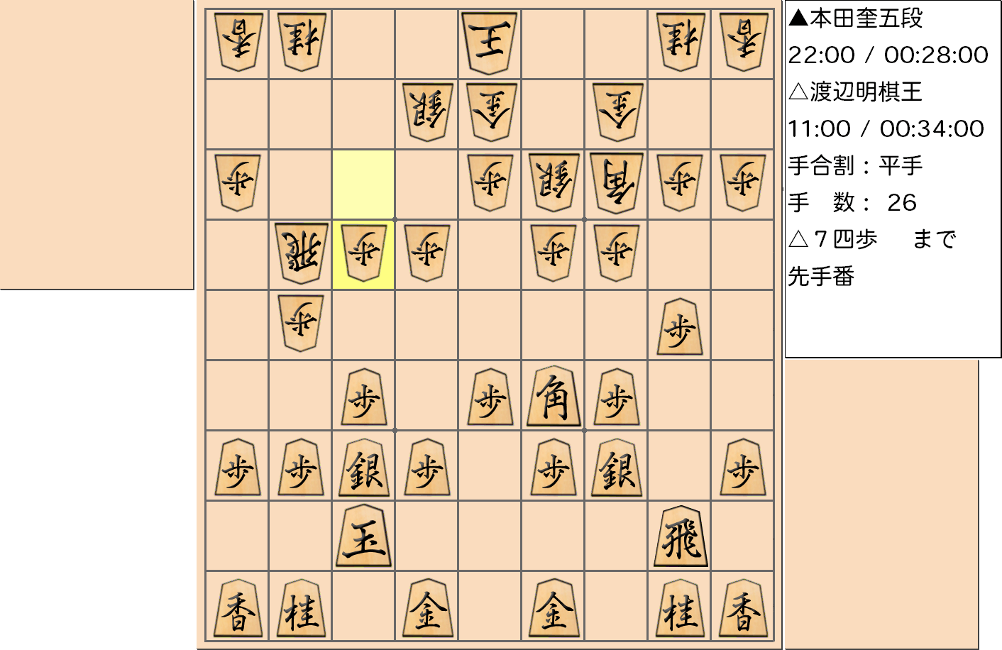 【将棋】第45期棋王戦五番勝負 第４局 渡辺明 棋王 対 本田奎 五段の対局で26手指した局面