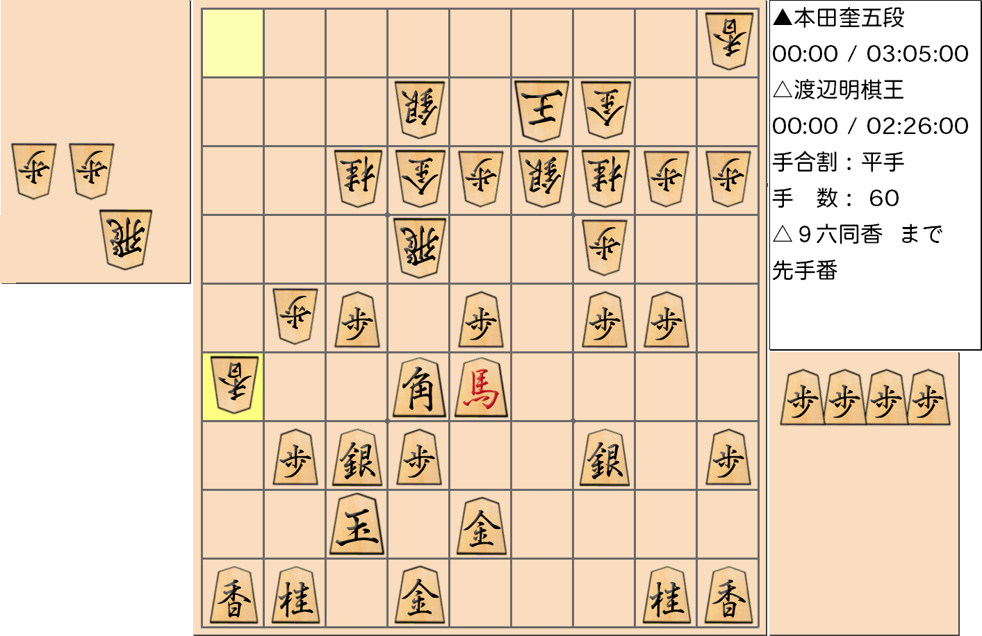 【将棋】第45期棋王戦五番勝負 第４局 渡辺明 棋王 対 本田奎 五段の対局で60手指した局面
