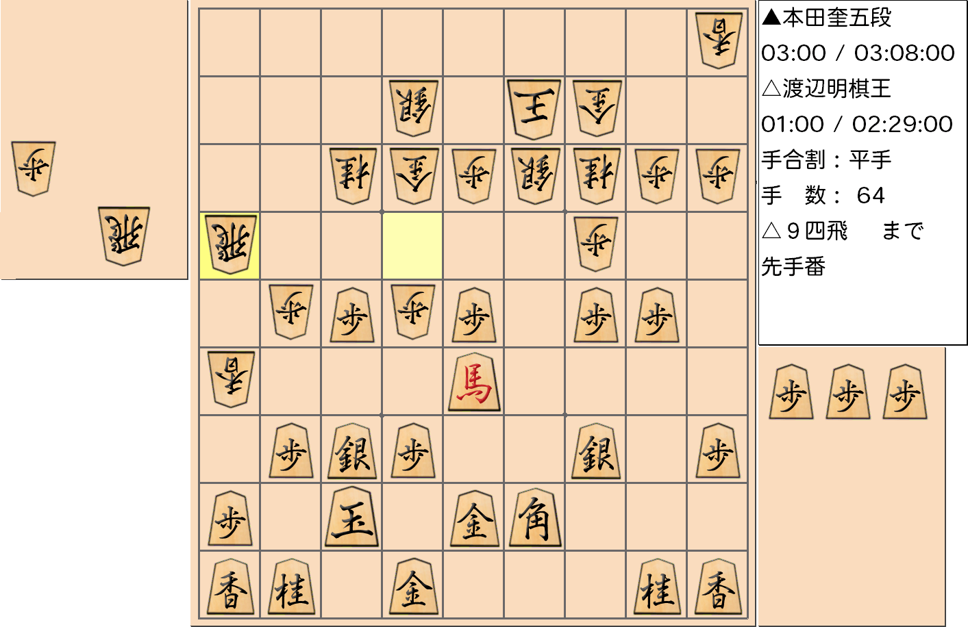 【将棋】第45期棋王戦五番勝負 第４局 渡辺明 棋王 対 本田奎 五段の対局で64手指した局面