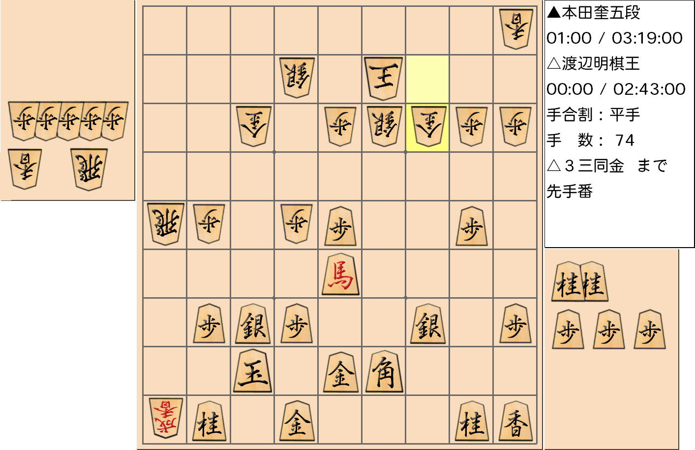 【将棋】第45期棋王戦五番勝負 第４局 渡辺明 棋王 対 本田奎 五段の対局で74手指した局面