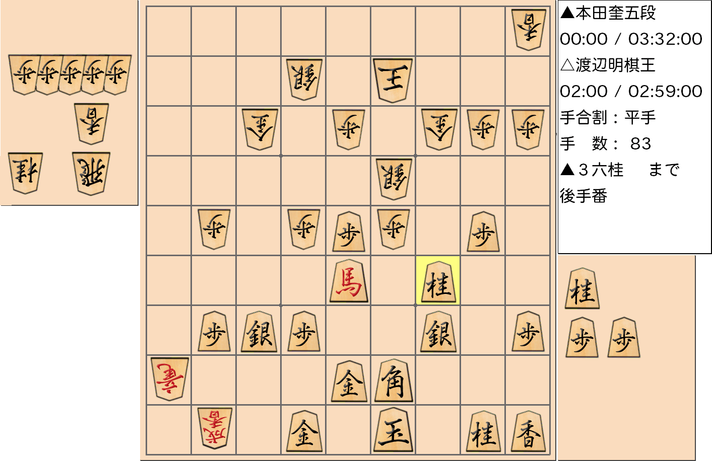 【将棋】第45期棋王戦五番勝負 第４局 渡辺明 棋王 対 本田奎 五段の対局で83手指した局面