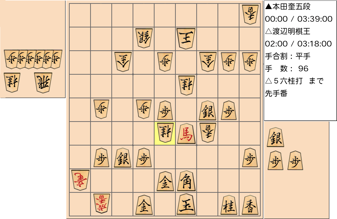 【将棋】第45期棋王戦五番勝負 第4局 渡辺明 棋王 対 本田奎 五段の対局の投了図