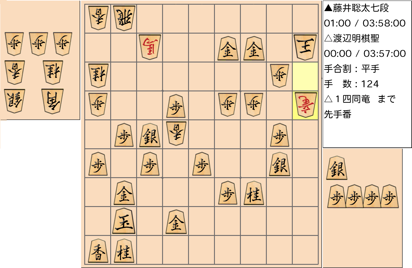【将棋】第91期棋聖戦五番勝負 第１局 渡辺明 棋聖 対 藤井聡太 七段の対局で124手指した局面