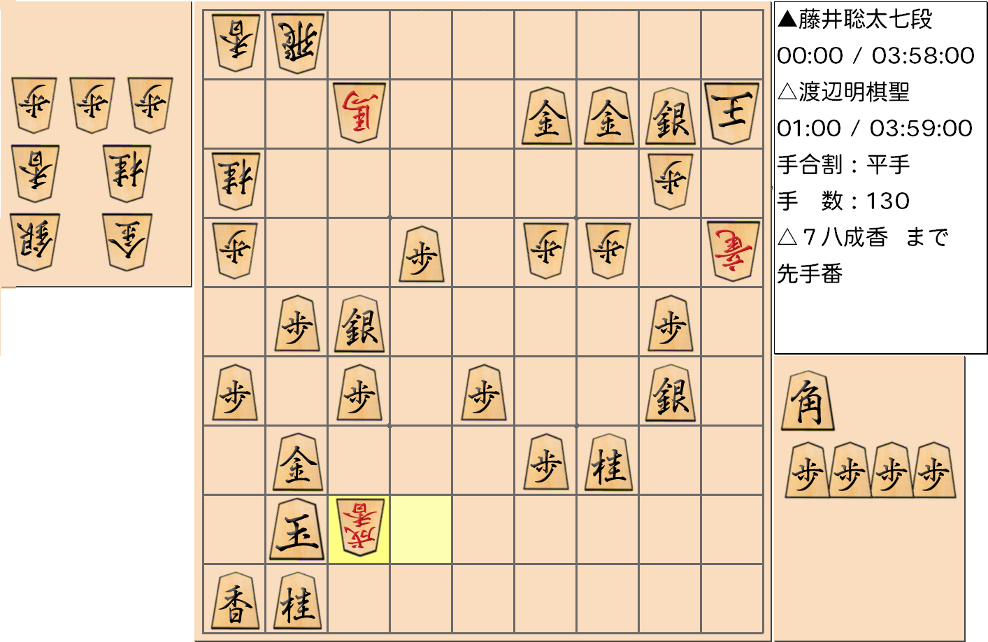 【将棋】第91期棋聖戦五番勝負 第１局 渡辺明 棋聖 対 藤井聡太 七段の対局で130手指した局面