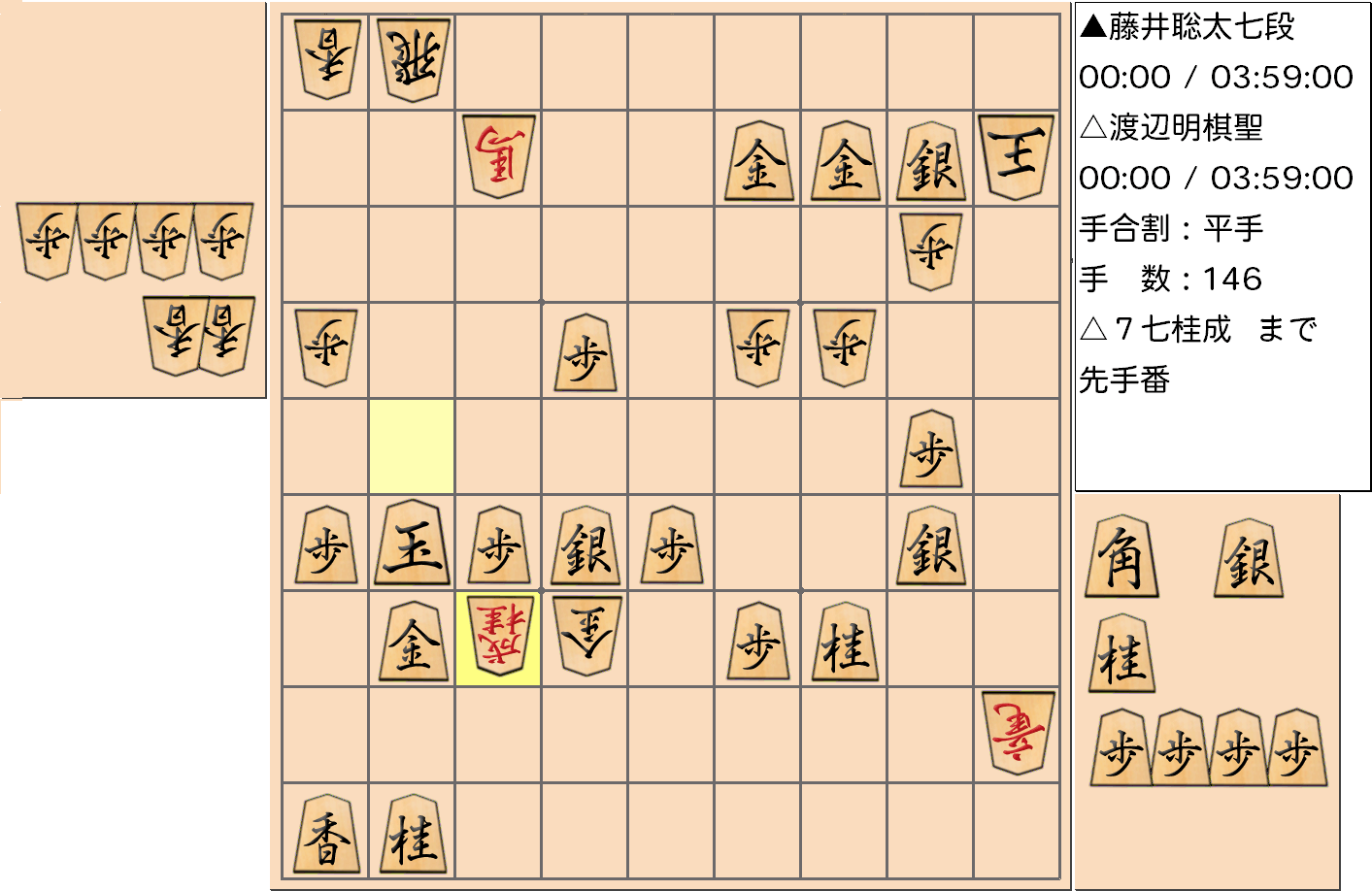【将棋】第91期棋聖戦五番勝負 第１局 渡辺明 棋聖 対 藤井聡太 七段の対局で146手指した局面