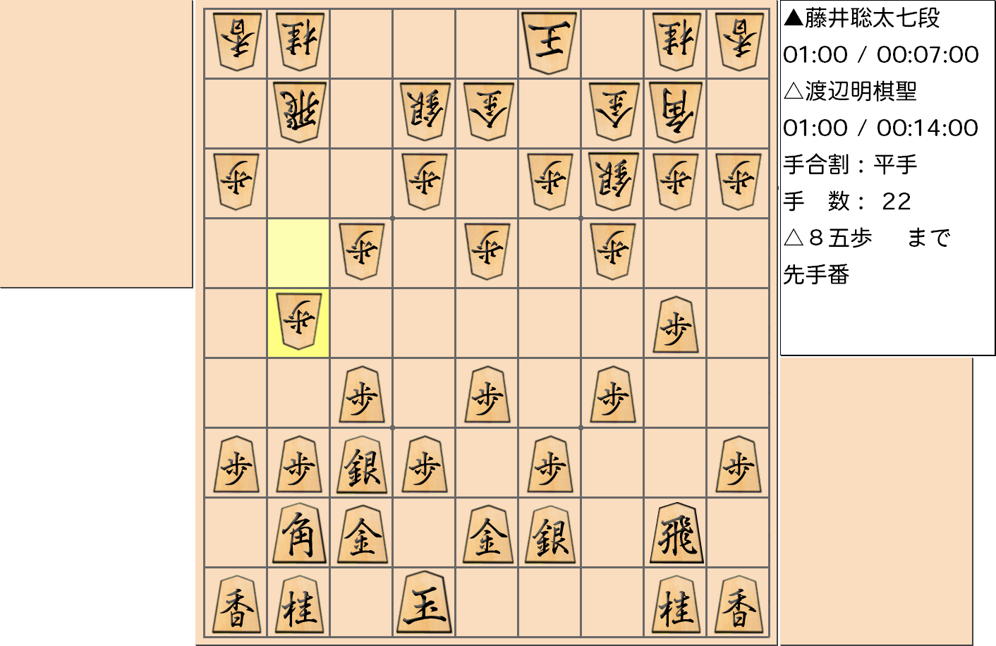 【将棋】第91期棋聖戦五番勝負 第１局 渡辺明 棋聖 対 藤井聡太 七段の対局で22手指した局面