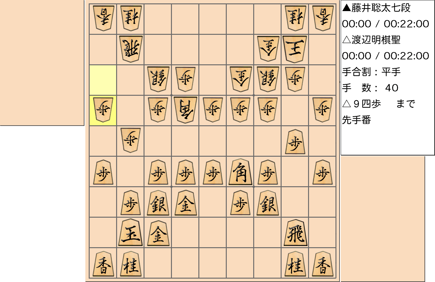 【将棋】第91期棋聖戦五番勝負 第１局 渡辺明 棋聖 対 藤井聡太 七段の対局で40手指した局面
