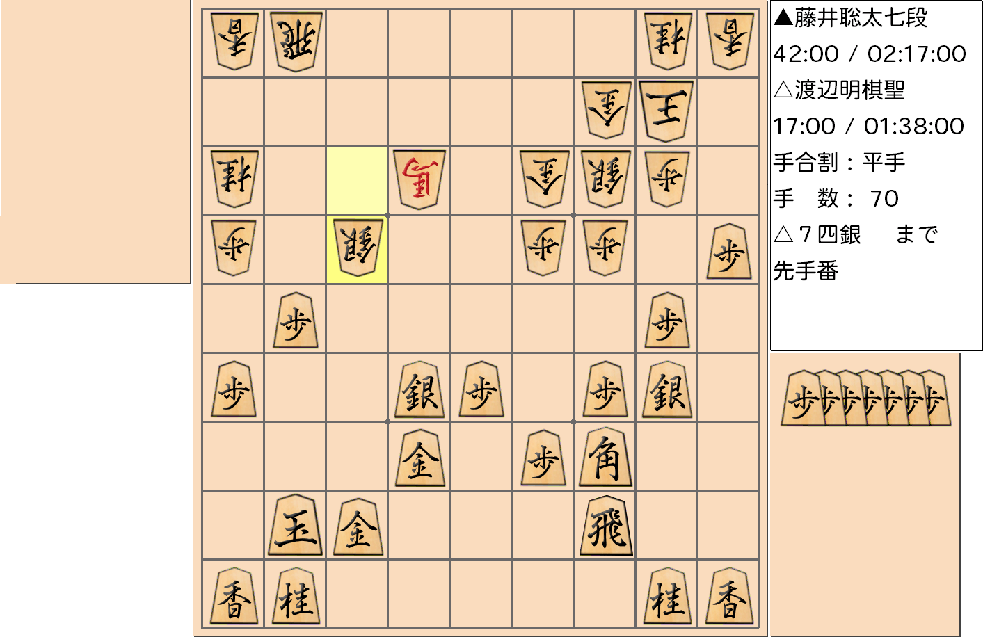 【将棋】第91期棋聖戦五番勝負 第１局 渡辺明 棋聖 対 藤井聡太 七段の対局で70手指した局面