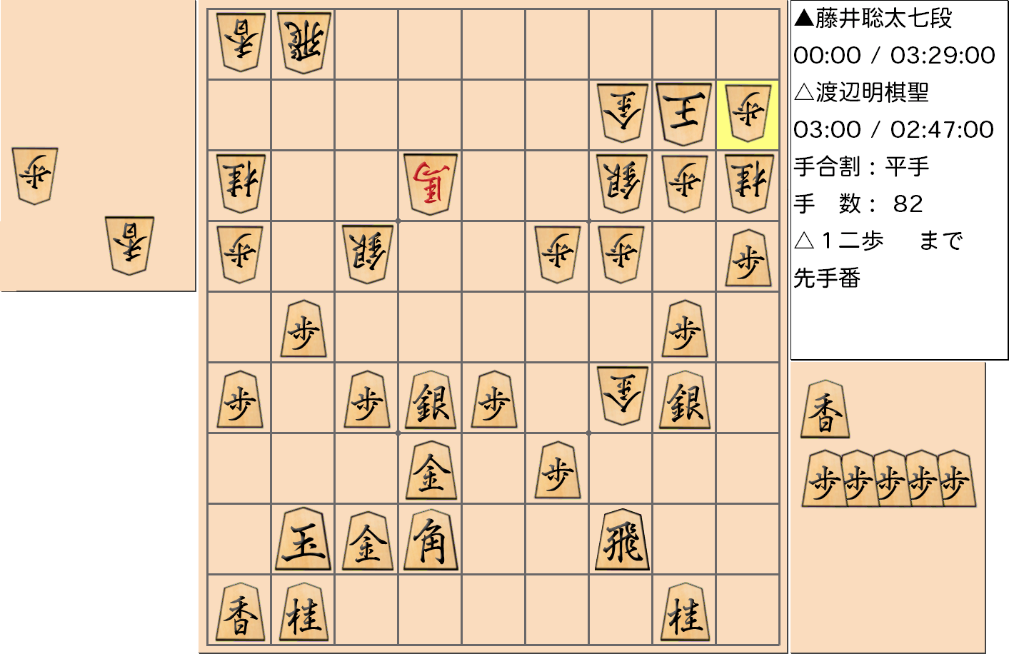 【将棋】第91期棋聖戦五番勝負 第１局 渡辺明 棋聖 対 藤井聡太 七段の対局で82手指した局面