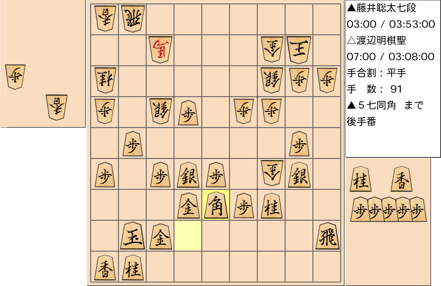 【将棋】第91期棋聖戦五番勝負 第１局 渡辺明 棋聖 対 藤井聡太 七段の対局で91手指した局面