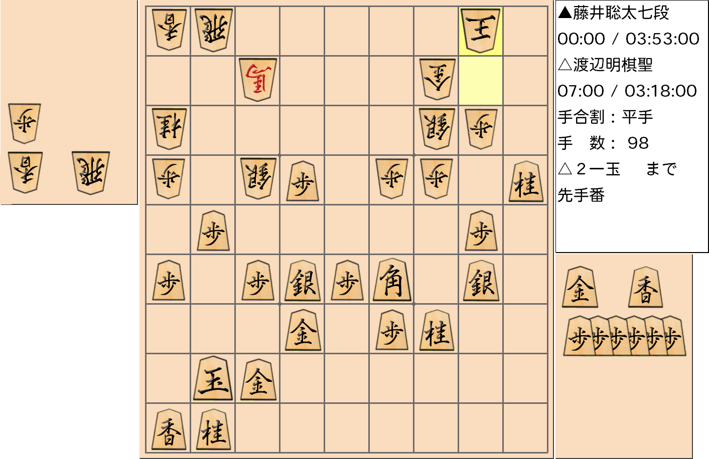 【将棋】第91期棋聖戦五番勝負 第１局 渡辺明 棋聖 対 藤井聡太 七段の対局で98手指した局面