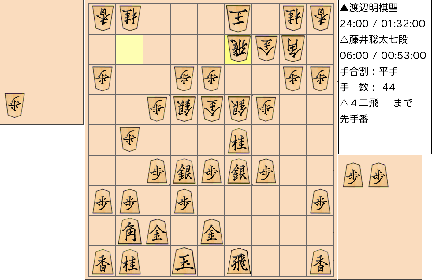 【将棋】第91期棋聖戦五番勝負 第２局 渡辺明 棋聖 対 藤井聡太 七段の対局で44手指した局面