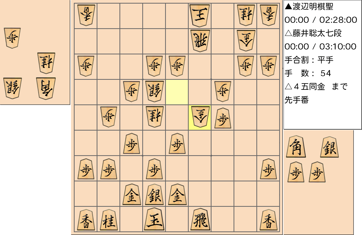 【将棋】第91期棋聖戦五番勝負 第２局 渡辺明 棋聖 対 藤井聡太 七段の対局で54手指した局面
