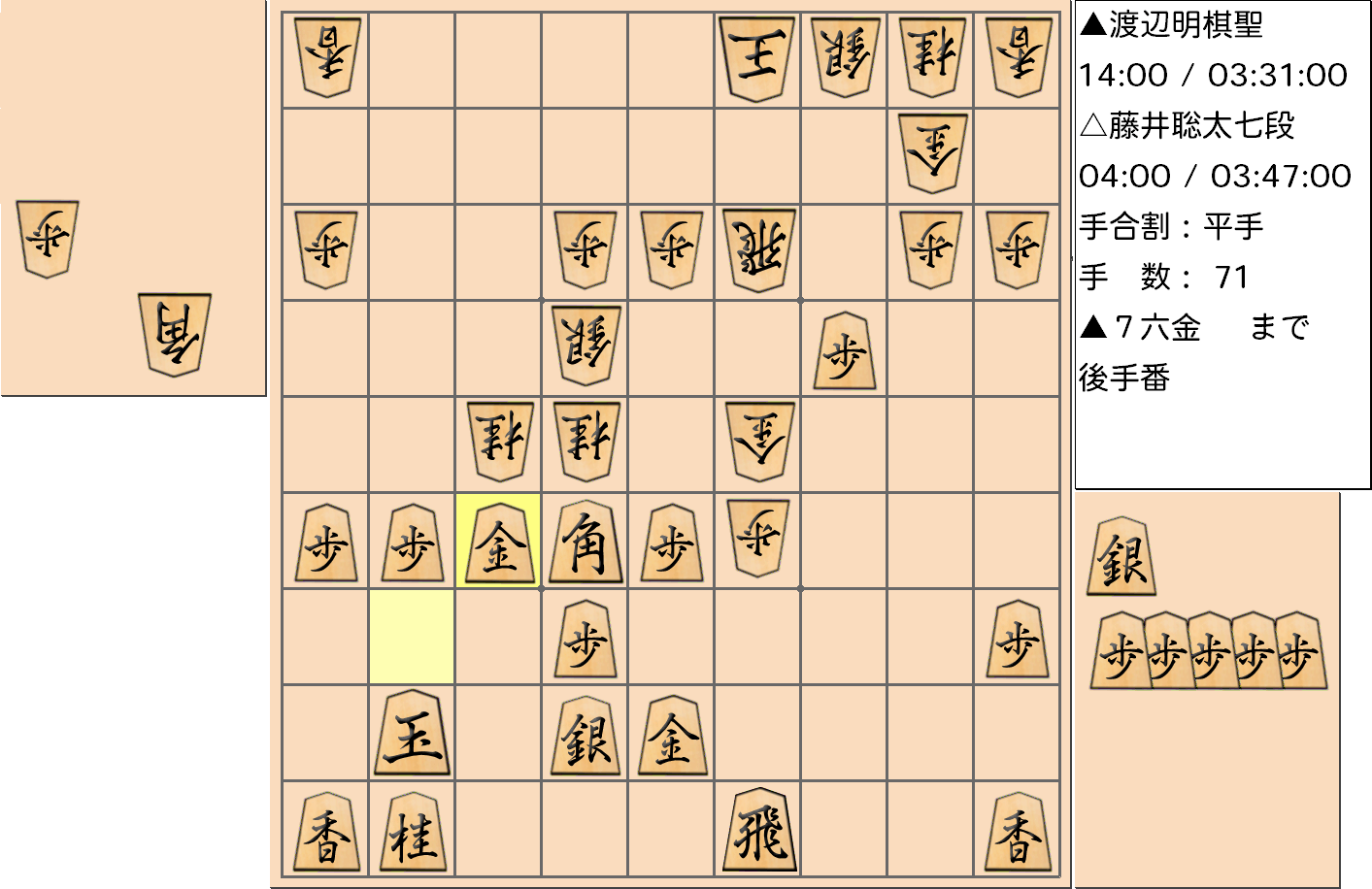 【将棋】第91期棋聖戦五番勝負 第２局 渡辺明 棋聖 対 藤井聡太 七段の対局で71手指した局面