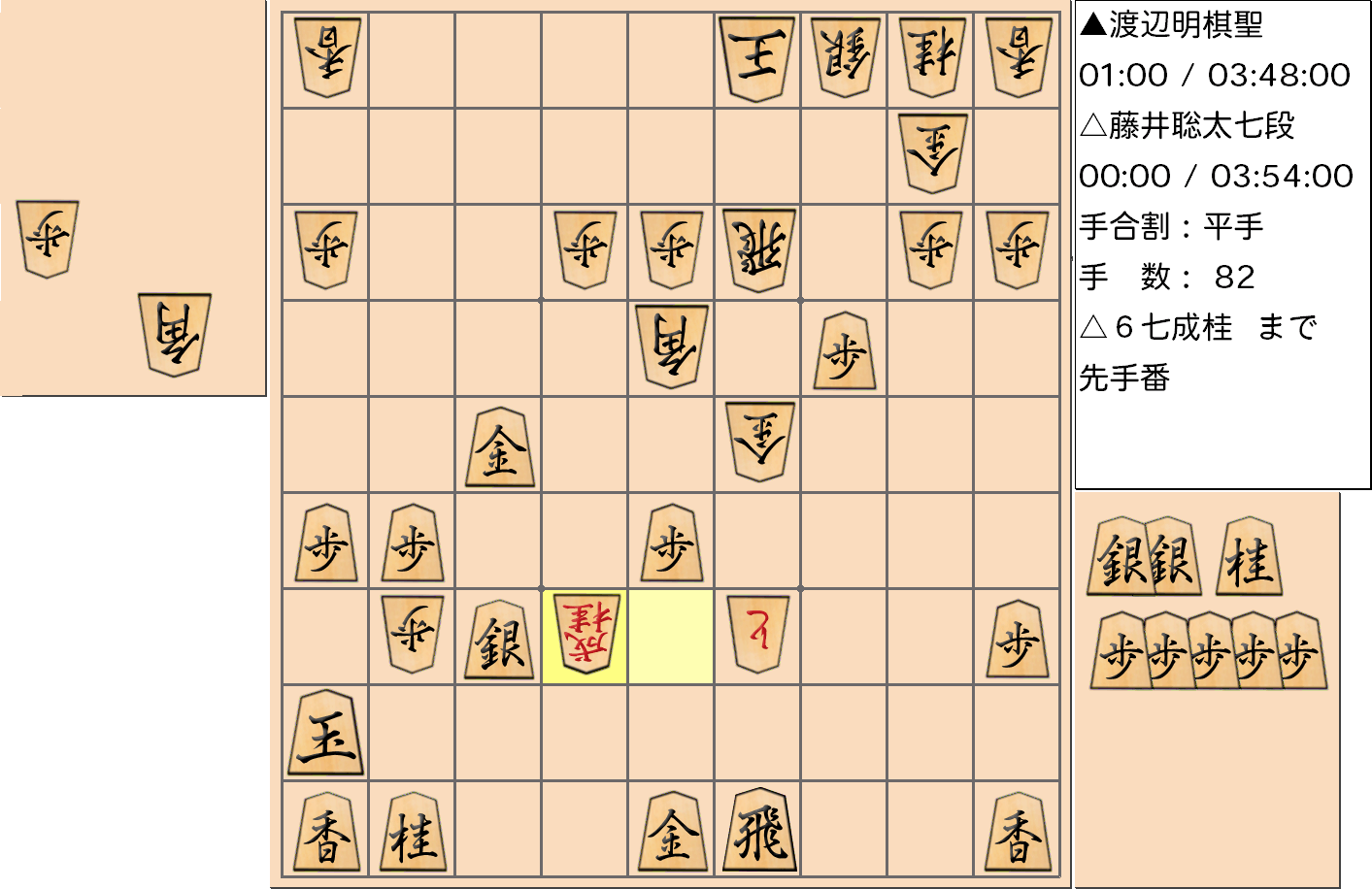 【将棋】第91期棋聖戦五番勝負 第2局 渡辺明 棋聖 対 藤井聡太 七段の対局で82手指した局面