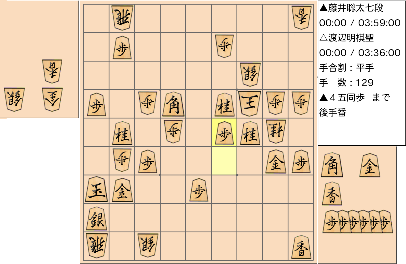 【将棋】第91期棋聖戦五番勝負 第３局 渡辺明 棋聖 対 藤井聡太 七段の対局で129手指した局面