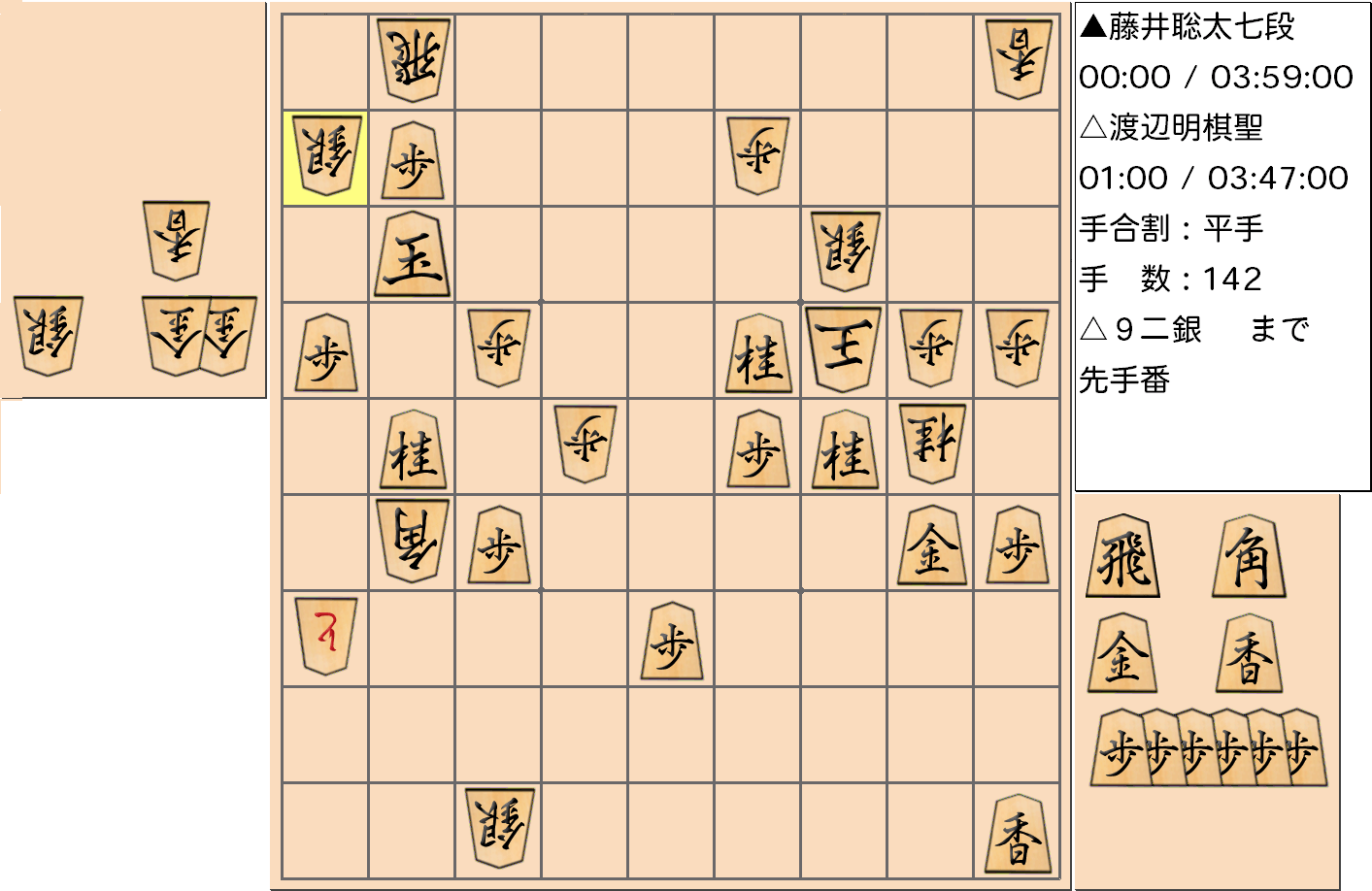 【将棋】第91期棋聖戦五番勝負 第3局 渡辺明 棋聖 対 藤井聡太 七段の対局の投了図