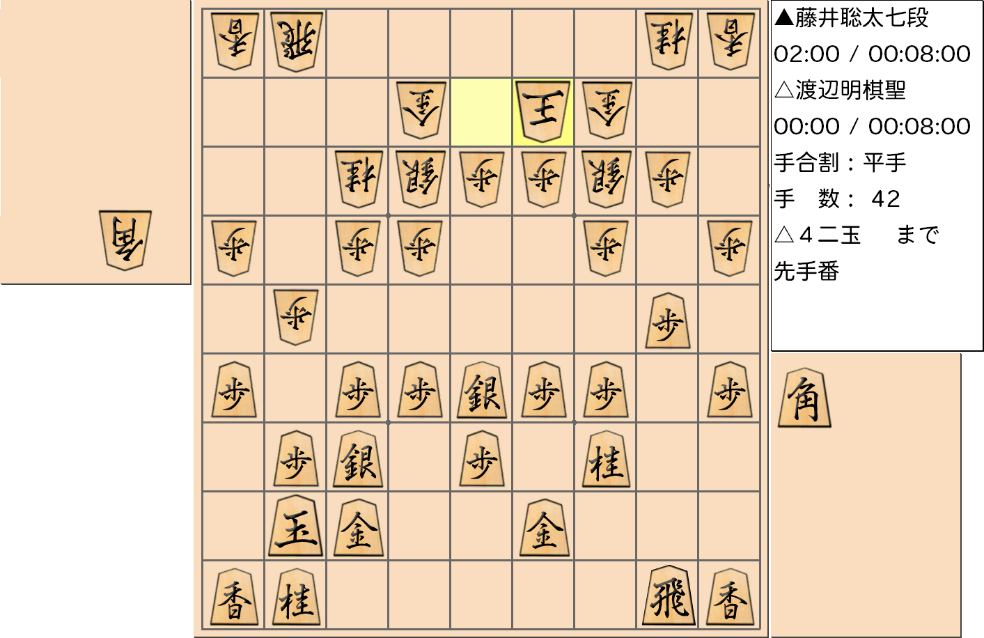 【将棋】第91期棋聖戦五番勝負 第３局 渡辺明 棋聖 対 藤井聡太 七段の対局で42手指した局面